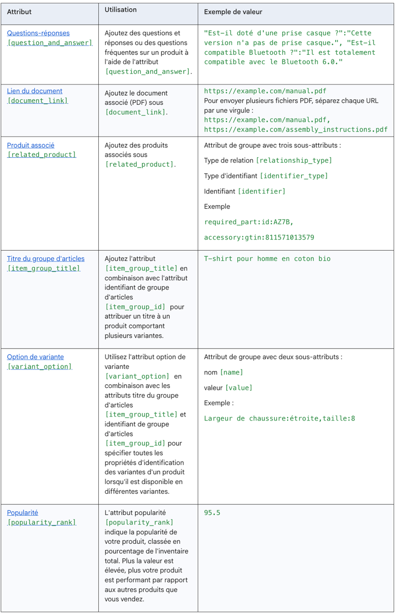Attributs_Conversationnels_GMC.png Attributs conversationnels GMC